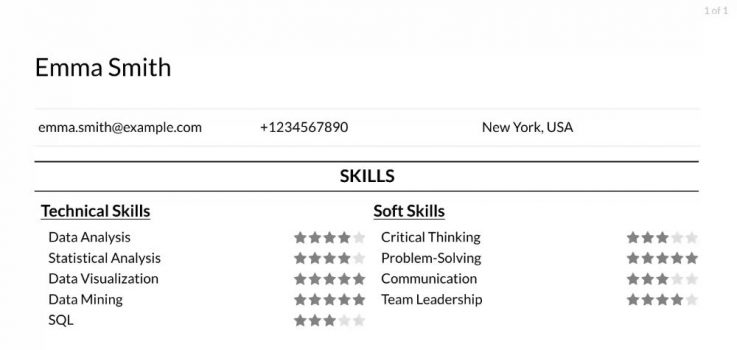 data analytics manager skills examples