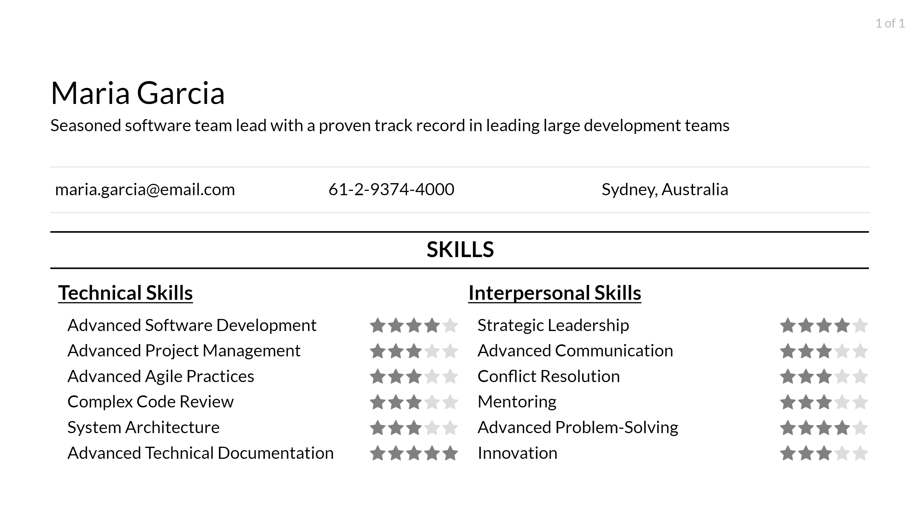 software team lead skills