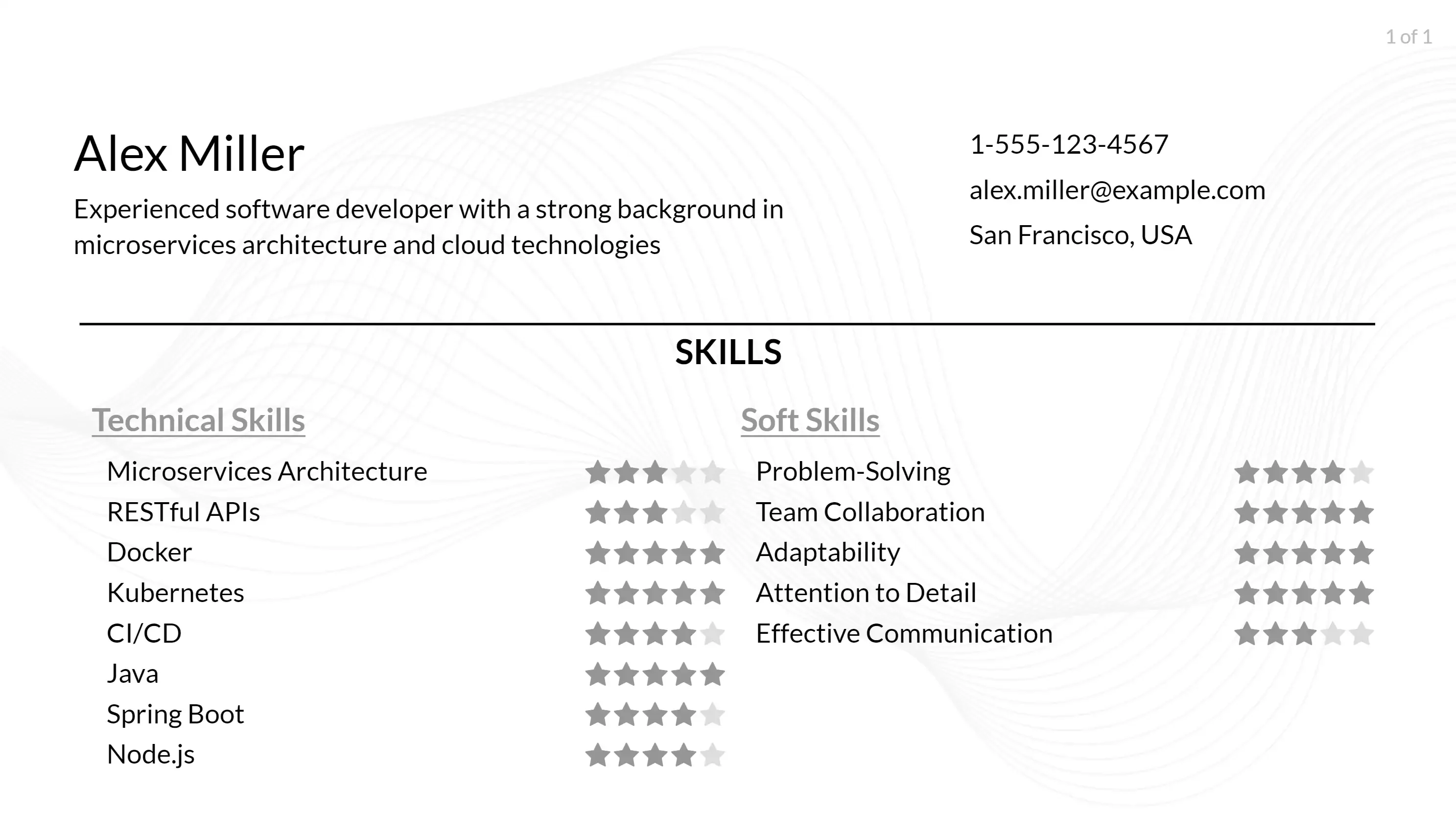 microservices resume skills