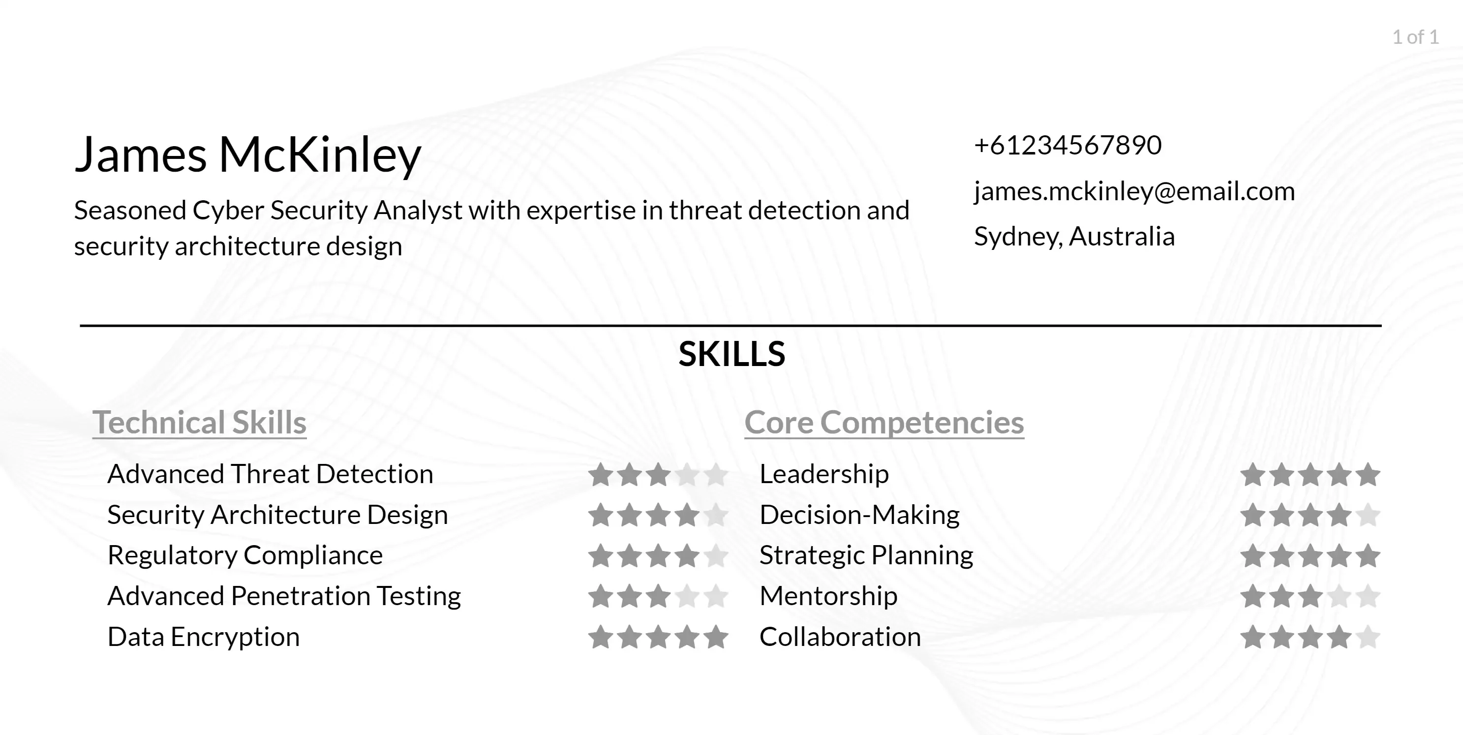 cyber security analyst skills